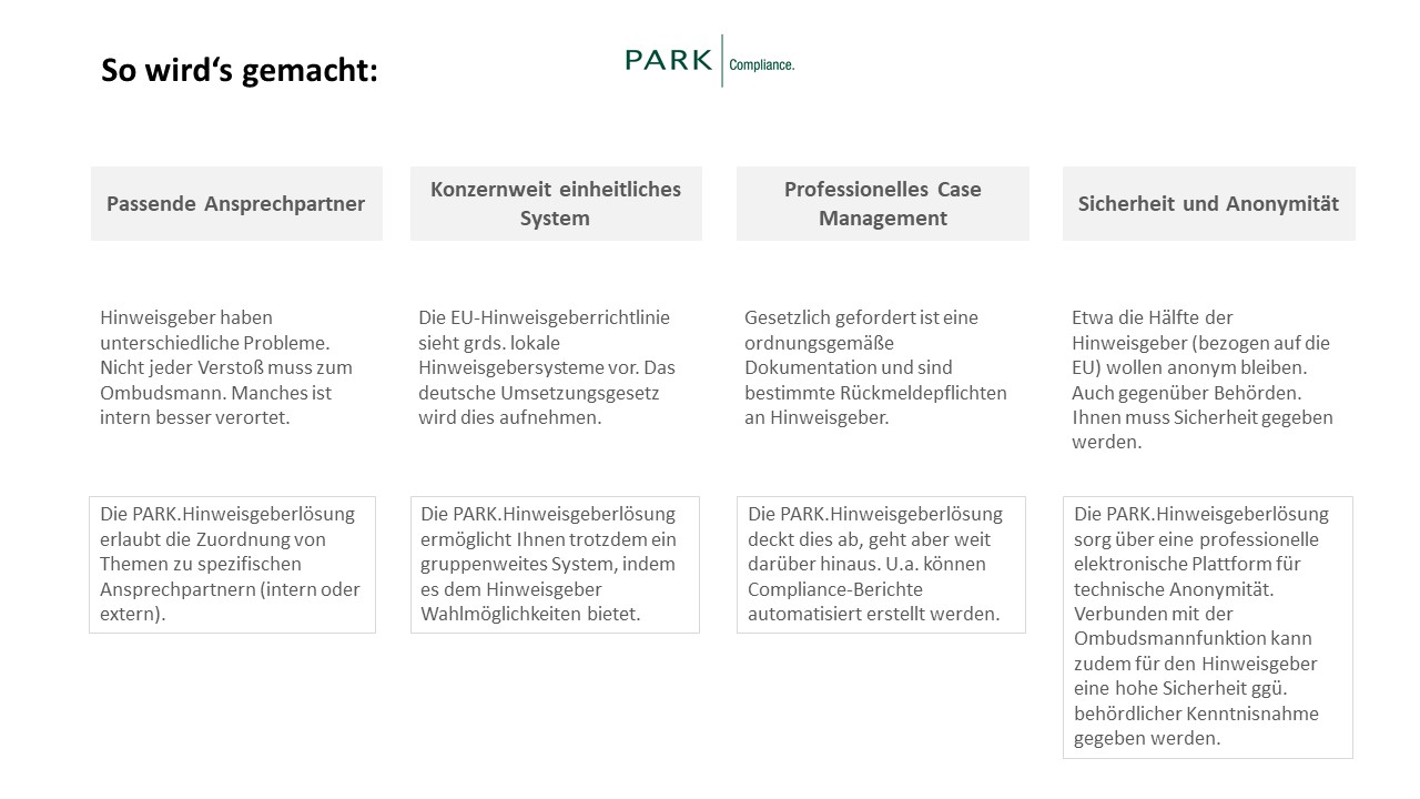 Park.Hinweisgeberlösung - PARK Compliance